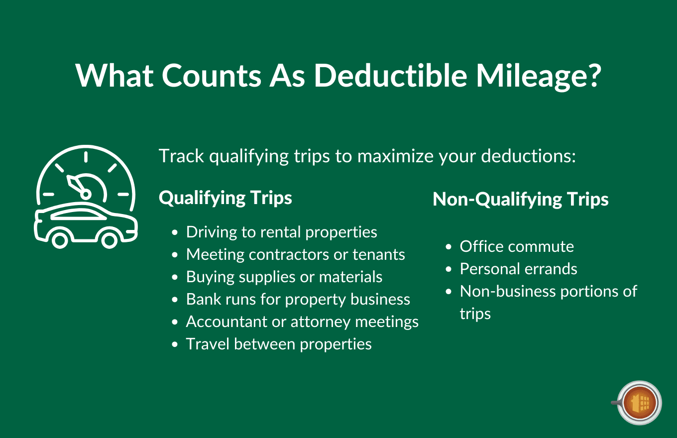 Mileage Reimbursement for Landlords and Property Managers: A Complete Guide (2026)